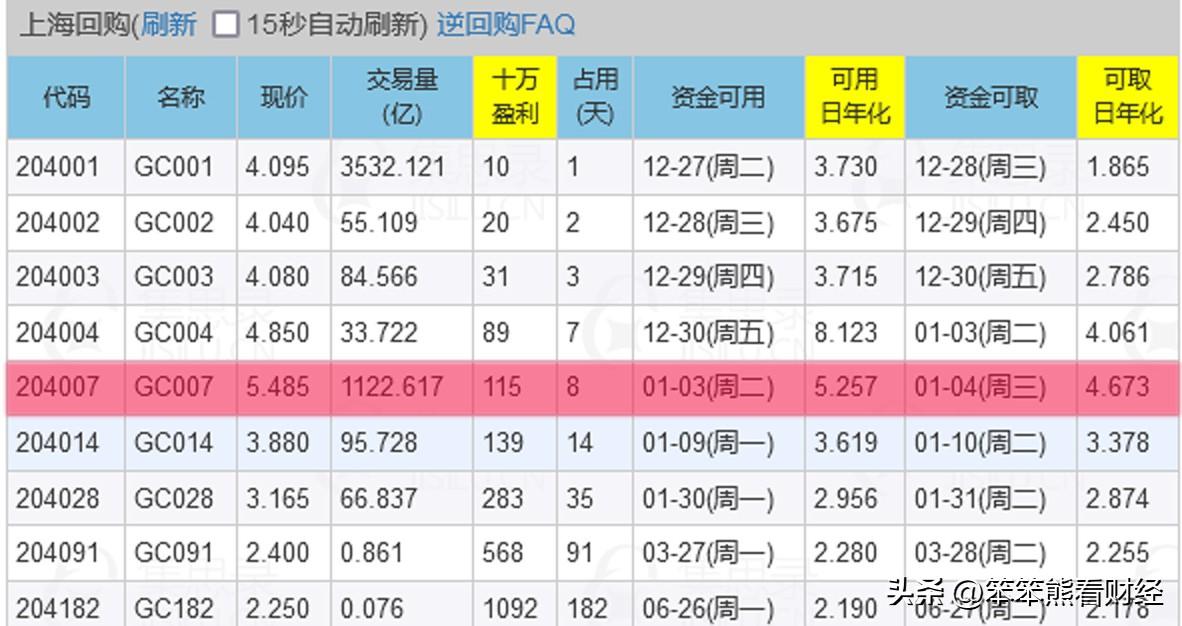 (国债逆回购手续费)国债逆回购:7天期年化收益率5.5%的国债逆回购来啦，赶紧行动!  第2张