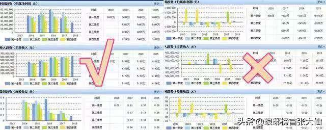 投资回报率 如何才能像巴菲特那样，达到年均22%的投资回报率呢?  第3张