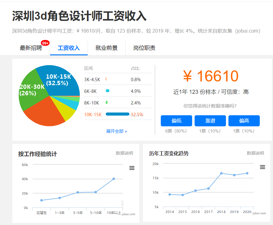 (3d建模师工资一般多少)游戏建模师薪资多少比较合理?  第2张