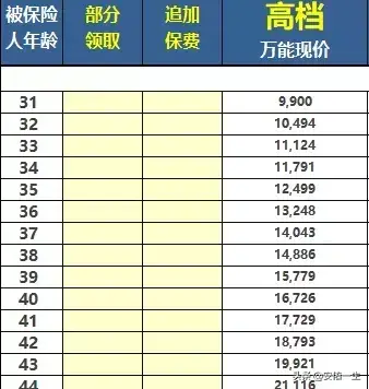 (保险生存金领取好还是不领好)分红型保险领取固定返的生存金对红利有影响吗?  第1张