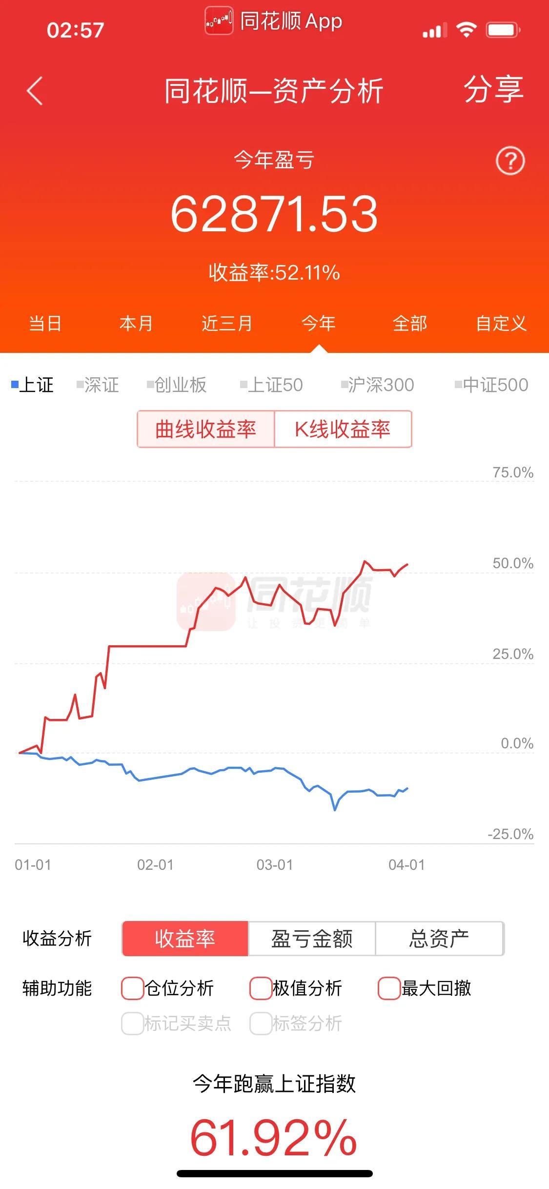 (炒股怎么赚钱)普通人炒股怎么才能赚钱  第2张