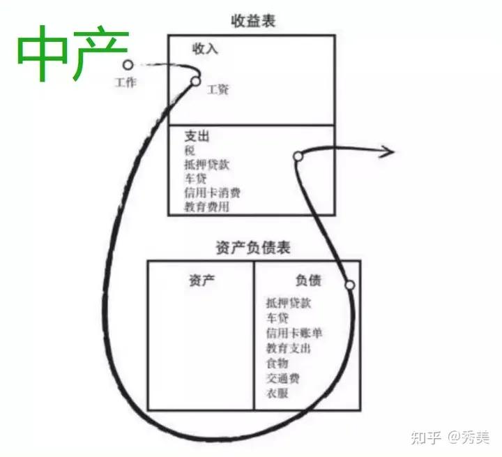 (什么是资产)懂得区分什么是资产与负债才能更好的创富  第5张