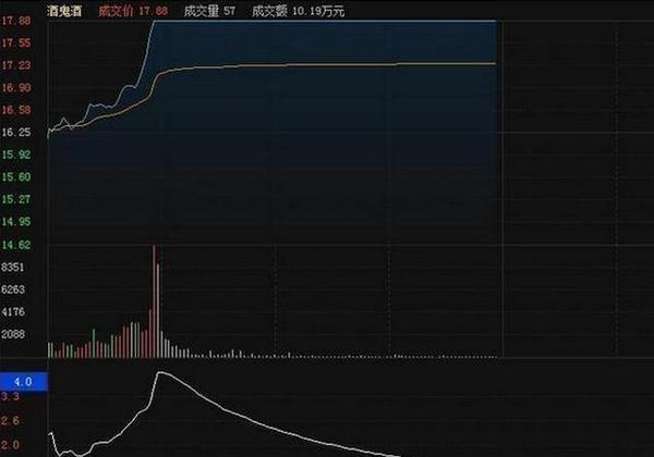 (量比是什么意思)股票量比是什么意思，为什么选股首先要看量比?  第3张