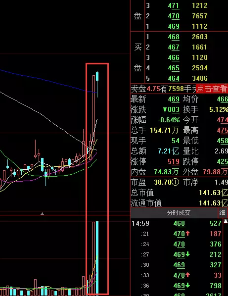 (成交量怎么看)还在为股票的买卖点而烦恼吗?学会看这8种成交量就够了!  第2张