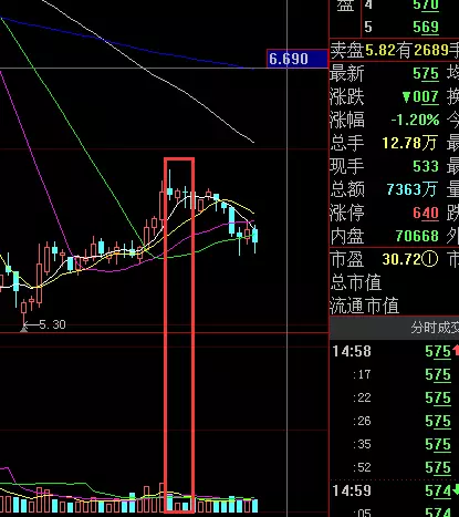 (成交量怎么看)还在为股票的买卖点而烦恼吗?学会看这8种成交量就够了!  第6张