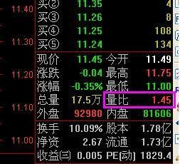 (量比是什么意思)为什么选股首先要看量比?一文看懂什么是量比  第1张