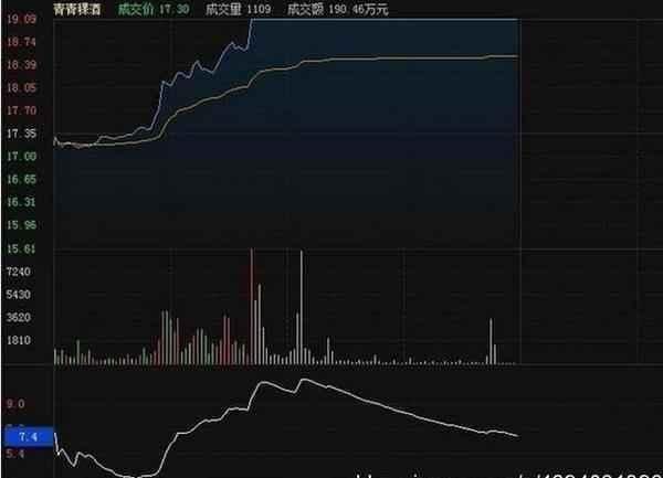 (量比是什么意思)为什么选股首先要看量比?一文看懂什么是量比  第3张