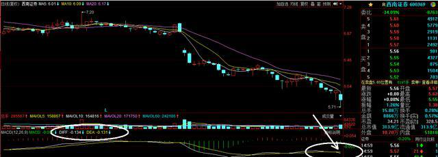 (黄白线)股市MACD指标实战操作:黄线、白线的妙用!  第4张