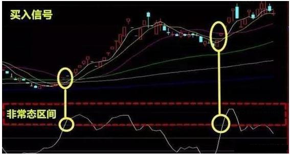 (cci指标)一文详解短线技术指标CCI的实战应用，95%的成功率!  第4张