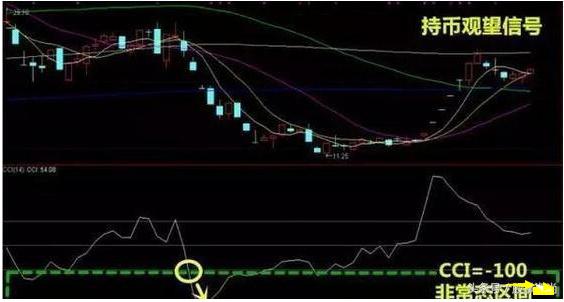 (cci指标)一文详解短线技术指标CCI的实战应用，95%的成功率!  第7张