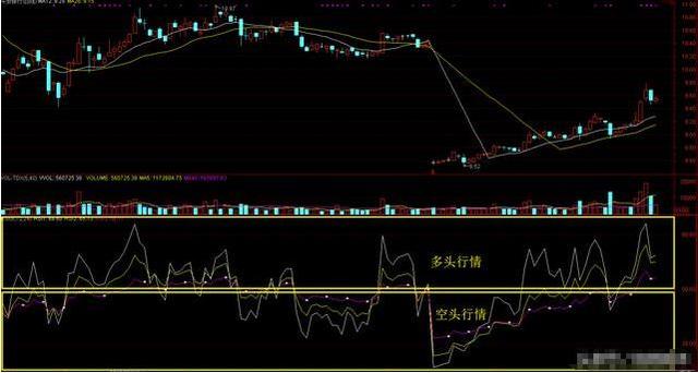 (rsi指标)一种能测算出市场走势强弱的指标“RSI”，学懂了，少走10年弯路!  第1张