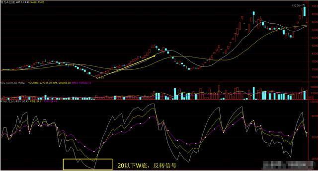 (rsi指标)一种能测算出市场走势强弱的指标“RSI”，学懂了，少走10年弯路!  第2张