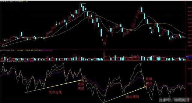 (rsi指标)一种能测算出市场走势强弱的指标“RSI”，学懂了，少走10年弯路!  第3张