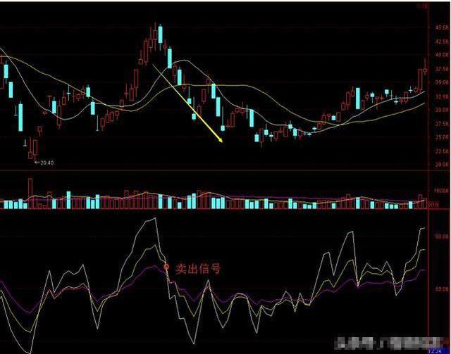 (rsi指标)一种能测算出市场走势强弱的指标“RSI”，学懂了，少走10年弯路!  第4张