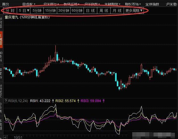 (rsi指标)一种能测算出市场走势强弱的指标“RSI”，学懂了，少走10年弯路!  第6张