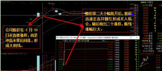 (反包是什么意思)大阴线反包走势 近期大牛股都是这样走出来的!  第1张