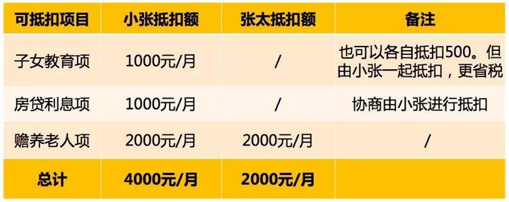 (个人所得税可以抵扣哪些费用)三分钟学法89丨个人所得税六大专项附加，如何抵扣个税?  第5张