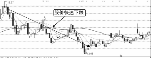 多头排列，均线看盘口诀:多头排列上涨有力，空头排列下跌来临!  第1张