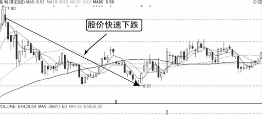 多头排列，均线看盘口诀:多头排列上涨有力，空头排列下跌来临!  第3张