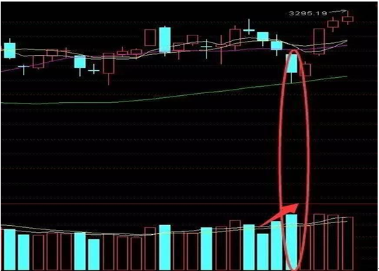 (下跌放量)资深操盘手秘密透露:为什么要在放量下跌的时候买股票?  第8张