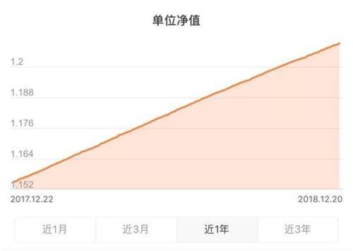 (净值型理财产品)净值型理财产品大揭秘  第4张