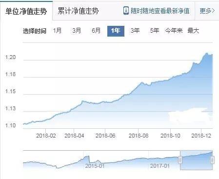 (净值型理财产品)净值型理财产品大揭秘  第5张