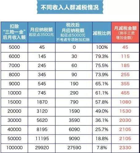 (多少钱扣税)1月1日起!个税专项附加扣除标准来了，算算你能少交多少税?  第2张