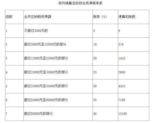 (六千扣税多少钱)新个税法实施后年终奖咋交税?月薪6000会交多少?  第2张