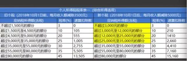 (2w扣税多少个税)「必看」2万年终奖，缴税仅600元，相当于打了个“三折”!一表看懂你缴多少→  第2张