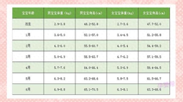 2019年0~6月宝宝标准身高体重表，快来看看你家宝宝达标了没（七个月男宝宝身高体重标准表）  第1张