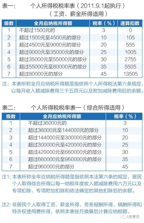 (职业年金扣税吗)元旦起新个税实施 企业年金&职业年金咋缴税?  第1张