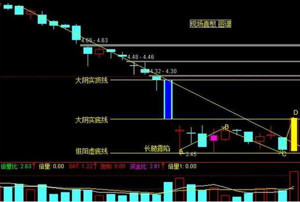 (第二天必涨选股法)熊市第二天必涨选股法介绍  第3张