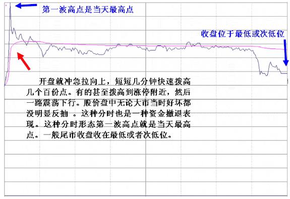 (一阴破三线)万一遇到“一阴破三线”走势，说明主力正在出逃，火速清仓离场，后市股价或将一泻千里!  第8张