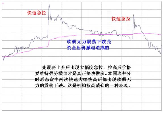 (一阴破三线)万一遇到“一阴破三线”走势，说明主力正在出逃，火速清仓离场，后市股价或将一泻千里!  第10张