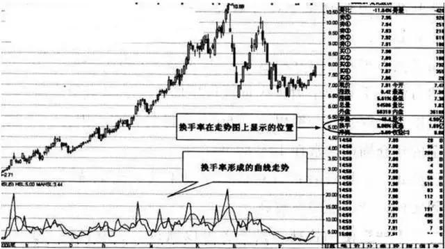 (换手率是什么意思)顶级操盘手告诉你:换手率高低意味着什么?换手率高好还是低好?  第1张