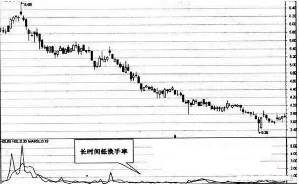 (换手率是什么意思)顶级操盘手告诉你:换手率高低意味着什么?换手率高好还是低好?  第8张