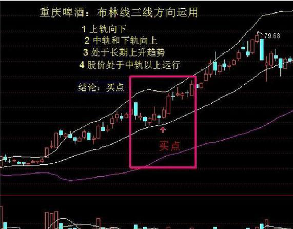 「布林线怎么看主力建仓」史上最全的布林线战法，简单实用，用过的人都说好，建议收藏!  第2张