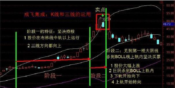 「布林线怎么看主力建仓」史上最全的布林线战法，简单实用，用过的人都说好，建议收藏!  第4张