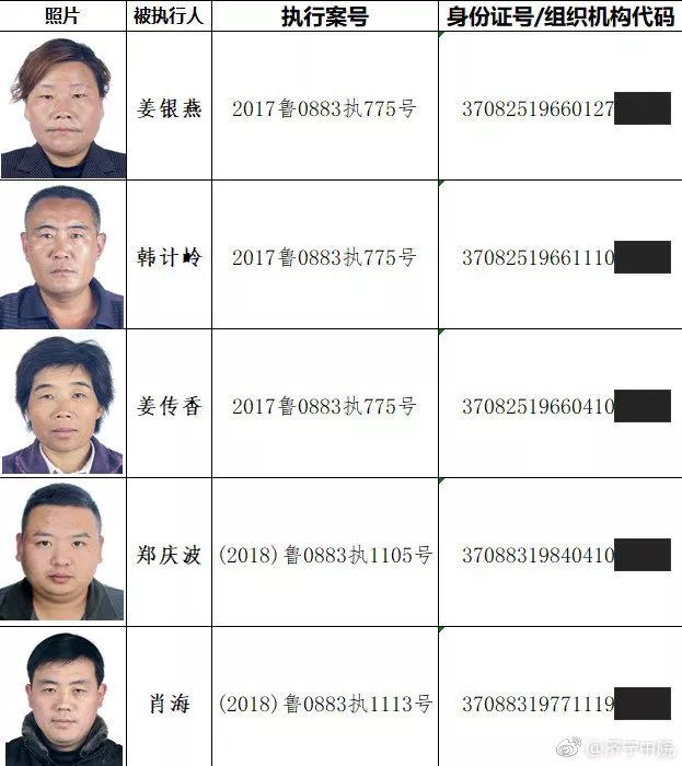 (身份证号大全实名认证)济宁这些人被实名曝光!照片、姓名、身份证号全公布……  第6张