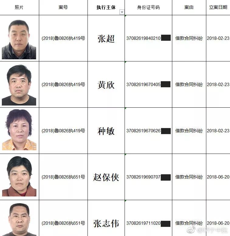 (身份证号大全实名认证)济宁这些人被实名曝光!照片、姓名、身份证号全公布……  第10张