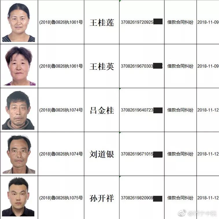 (身份证号大全实名认证)济宁这些人被实名曝光!照片、姓名、身份证号全公布……  第11张