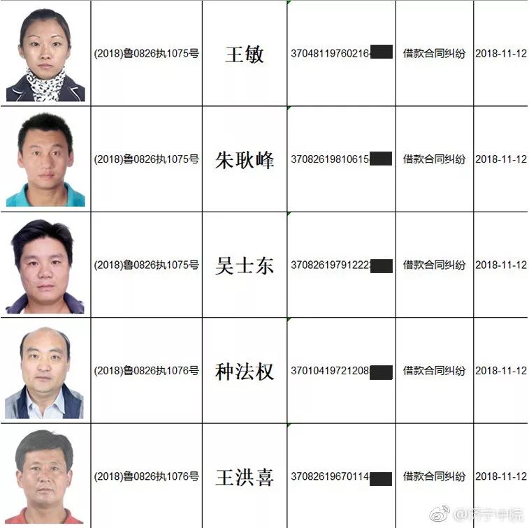 (身份证号大全实名认证)济宁这些人被实名曝光!照片、姓名、身份证号全公布……  第12张