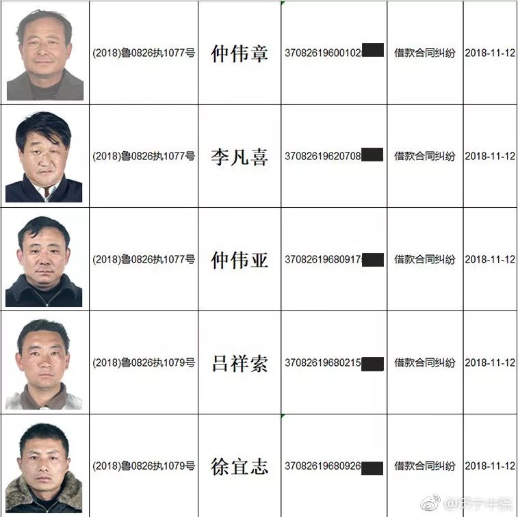 (身份证号大全实名认证)济宁这些人被实名曝光!照片、姓名、身份证号全公布……  第13张