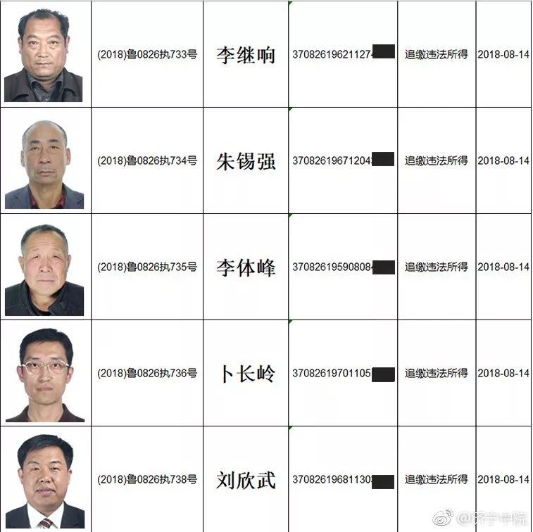 (身份证号大全实名认证)济宁这些人被实名曝光!照片、姓名、身份证号全公布……  第14张