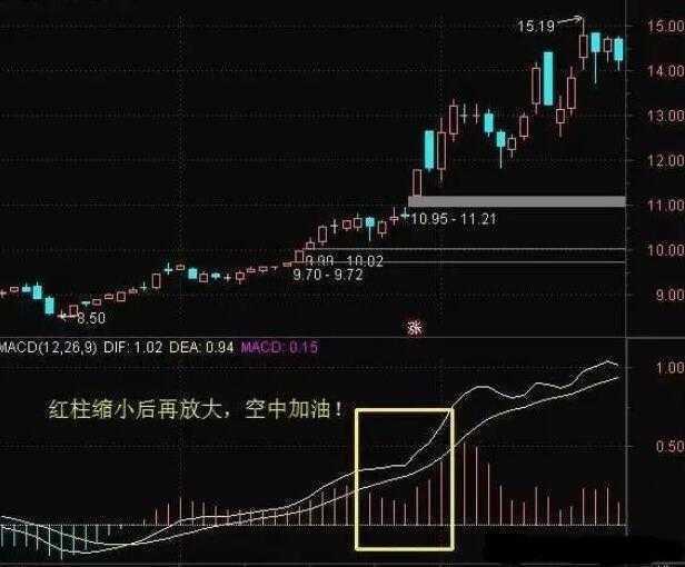 (股票空中加油)股票最稳妥的形态——“空中加油”,最买进必涨，千万别错过!  第1张