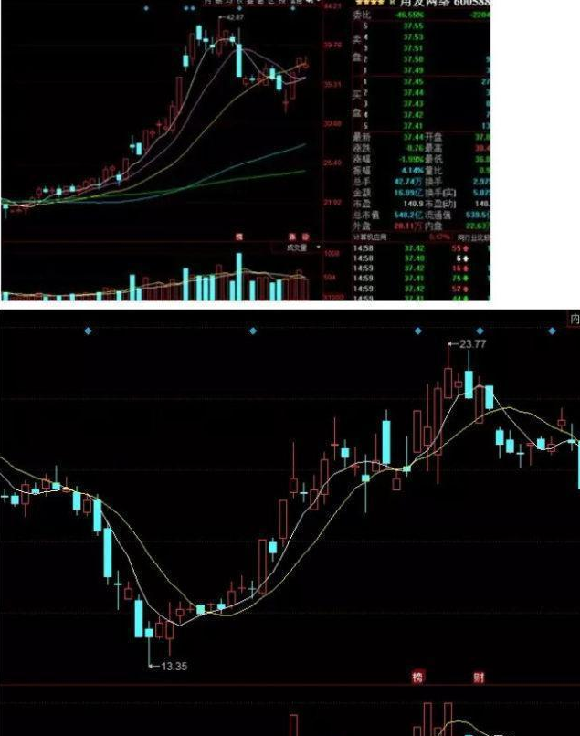 顶尖操盘手分享超短打板技术!那些不为人知的打板技巧大公开!(打板技巧)  第3张