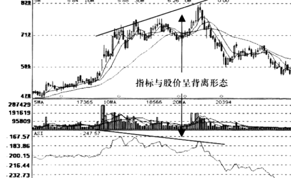 (背离指标)低买高卖准确度90%!量价指标“ASI”背离运用:顶背离卖出，底背离买进!  第2张