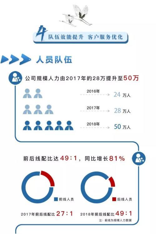 华夏保险怎么样，华夏保险2018成绩单:连续5年实现盈利 总资产5131亿  第6张