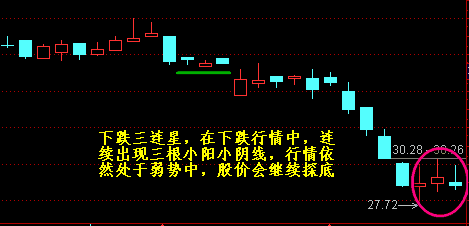 (十字星买入必涨形态)一旦出现这种“十字星”形态，坚定买入，股价即将暴涨，无一例外 !  第1张