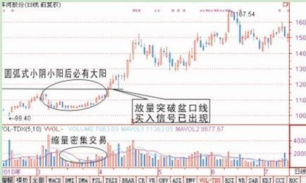 (涨停回马枪)如果股票出现“涨停回马枪”形态，证明主力洗盘结束，后市将会展开一轮凌厉升势  第11张